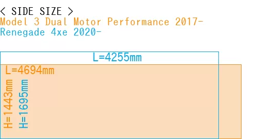 #Model 3 Dual Motor Performance 2017- + Renegade 4xe 2020-